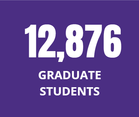 Text graphic reading: 12,876 Graduate Students