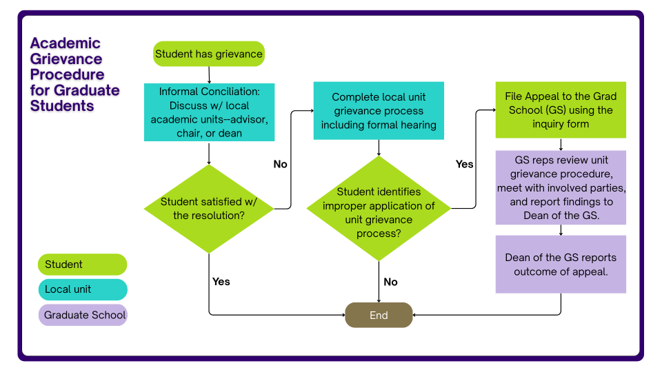 flowchart illustrating the process described on this page